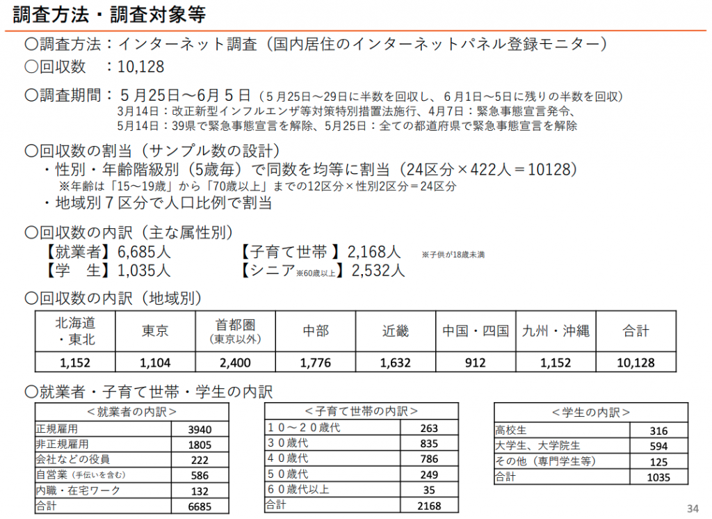 データから見るコロナ禍での「地方移住の関心」の変化