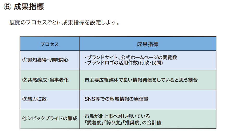 岩手県北上市のインナープロモーション施策の効果測定と今後の展開　北上市企画部都市プロモーション課