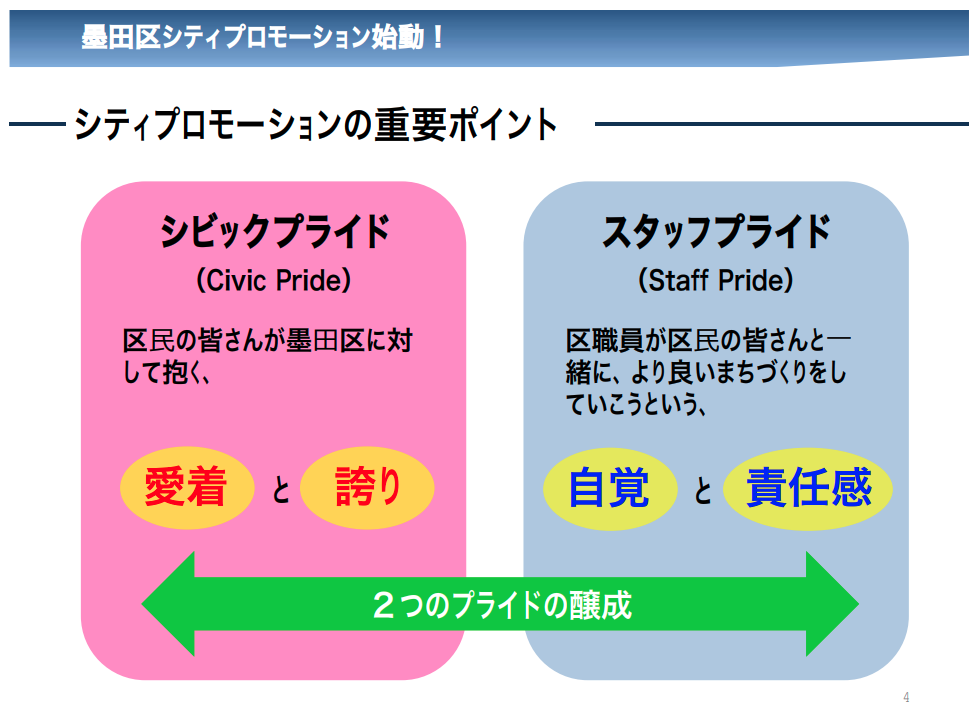 東京都墨田区のスタッフプライド醸成の取り組み　東京都墨田区　報道・シティプロモーション担当