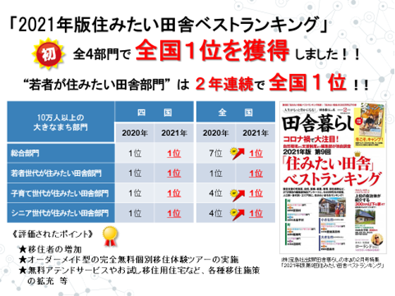 愛媛県西条市の全国１位の移住促進施策と今後の課題　西条市役所　経営戦略部　シティプロモーション推進課 