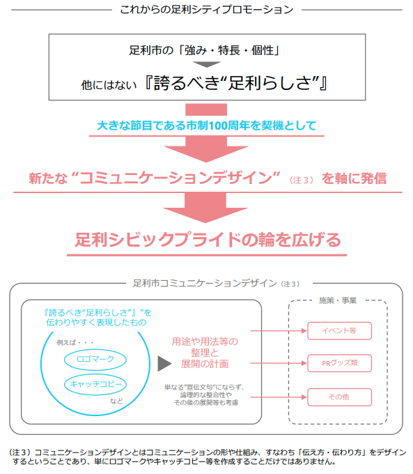 栃木県足利市　総合政策部　まちの魅力創出課